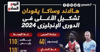 هالاند وساكا يقودان التشكيل الأغلى فى الدوري الإنجليزي
