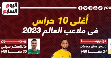 أعلى 10 حراس بالقيمة التسويقية فى ملاعب العالم 2023.. إنفوجراف