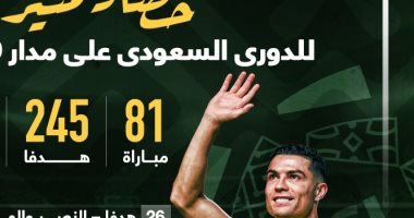 أرقام لا تفوتك فى الدورى السعودى بعد مرور 9 جولات.. إنفوجراف