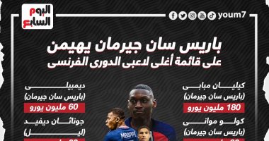 نجوم باريس سان جيرمان أغلى اللاعبين فى الدورى الفرنسى “إنفو جراف”