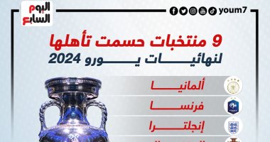 9 منتخبات حجزت مقاعدها فى نهائيات يورو 2024.. إنفوجراف