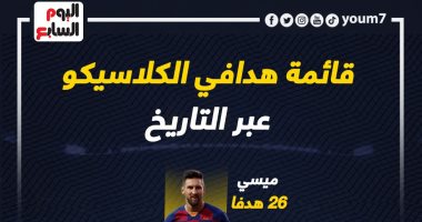 ميسي على قمة هدافى كلاسيكو برشلونة أمام الريال تاريخياً.. إنفو جراف