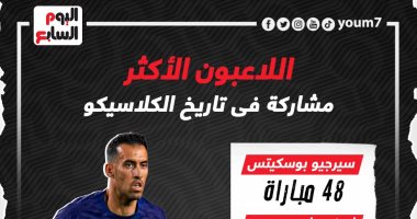 برشلونة ضد الريال.. بوسكيتس يصدر قائمة الأكثر مشاركة فى الكلاسيكو