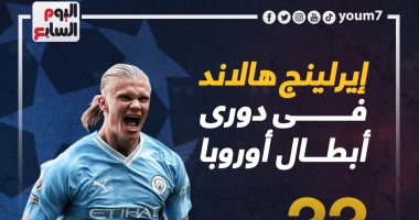 هالاند يحقق سجلا تهديفيا رائعا فى دوري أبطال أوروبا.. إنفو جراف