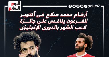 أرقام محمد صلاح فى أكتوبر بعد ترشيحه لجائزة الشهر بالدوري الإنجليزي.. إنفوجراف