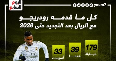 أرقام رودريجو مع ريال مدريد بعد تمديد عقده حتى 2028.. إنفوجراف