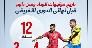 تاريخ مواجهات الوداد وصن دوانز قبل نهائي الدوري الأفريقي.. إنفو جراف