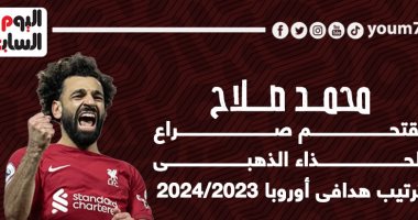 محمد صلاح يزين قائمة أفضل هدافى أوروبا وهارى كين يتصدر.. إنفوجراف