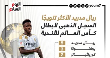 ريال مدريد يتصدر السجل الذهبى لأبطال كأس العالم للأندية عبر التاريخ.. إنفوجراف