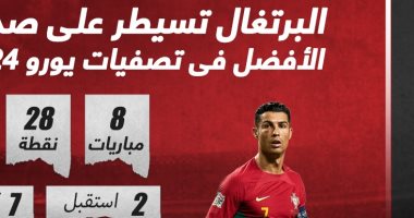 يورو 2024.. البرتغال تسيطر على صدارة الأفضل فى التصفيات “إنفوجراف”