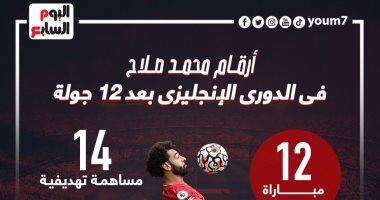 أرقام محمد صلاح في الدوري الإنجليزي قبل مواجهة جيبوتى.. إنفوجراف