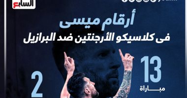 أرقام ميسى بكلاسيكو الأرجنتين ضد البرازيل قبل موقعة التصفيات.. إنفوجراف