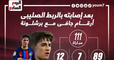 كل ما قدمه جافى مع برشلونة قبل إصابة الرباط الصليبى.. إنفو جراف