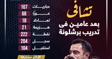 حصاد تشافى فى تدريب برشلونة بعد مرور عامين.. إنفو جراف