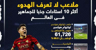 بايرن ميونخ ودورتموند أكثر ملاعب العالم جماهيرية بإشغال 100%.. إنفوجراف