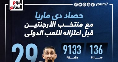 حصاد دي ماريا مع منتخب الأرجنتين بعد تحديد موعد اعتزاله.. إنفو جراف