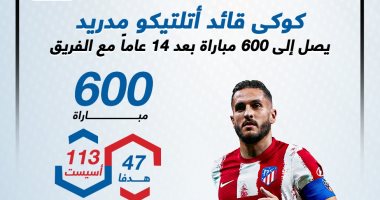 مسيرة حافلة بالأرقام لـ كوكي × 600 مباراة مع أتلتيكو مدريد.. إنفو جراف