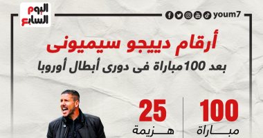 ماذا قدم دييجو سيميونى فى 100 مباراة بدوري أبطال أوروبا كمدرب؟