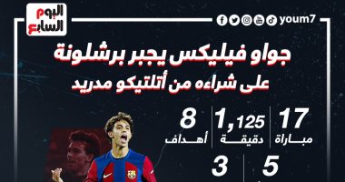 جواو فيليكس يجبر برشلونة على شرائه من أتلتيكو مدريد.. إنفوجراف