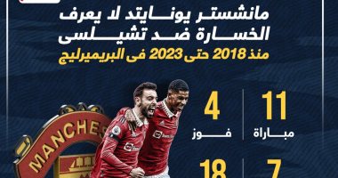 تشيلسى يحلم بالفوز الأول على يونايتد فى الدوري الإنجليزي بعد 11 مباراة.. إنفو جراف