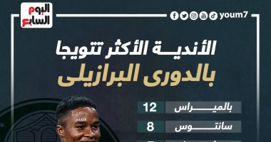 الأندية الأكثر تتويجًا بالدورى البرازيلى.. إنفوجراف