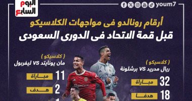 كل ما قدمه رونالدو فى مواجهات الكلاسيكو قبل موقعة الاتحاد والنصر .. إنفو جراف