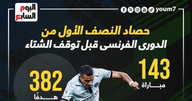 الدورى الفرنسى يحقق أرقاما قياسية فى حصاد 2023 وباريس بطل موسم الشتاء.. إنفوجراف