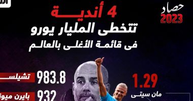 حصاد 2023 .. مانشستر سيتى يتربع على صدارة أغلى أندية العالم “إنفو جراف”