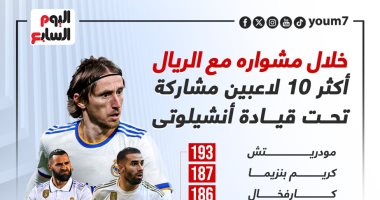 أكثر 10 لاعبين مشاركة مع ريال مدريد فى عهد أنشيلوتى.. إنفو جراف