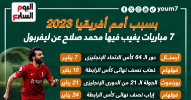 محمد صلاح يغيب عن ليفربول فى 7 مباريات بسبب أمم أفريقيا.. إنفو جراف