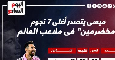 عواجيز الملاعب 2023.. ميسي يتصدر قائمة الأغلى ورونالدو الرابع “إنفو جراف”