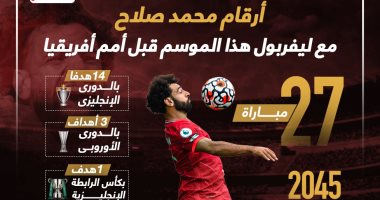 محمد صلاح نجم ليفربول الأول فى 2023 قبل كأس أمم أفريقيا.. إنفوجراف