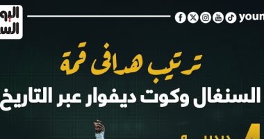 ترتيب هدافى قمة السنغال وكوت ديفوار عبر التاريخ.. إنفوجراف