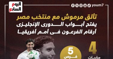 ماذا قدم مرموش فى أمم أفريقيا قبل دخوله اهتمامات الدورى الإنجليزى؟.. إنفو جراف