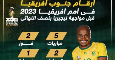 أرقام جنوب أفريقيا فى كان 2023 قبل مواجهة نيجيريا.. إنفو جراف