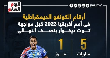 مغامرة الفهود مستمرة.. حصاد الكونغو فى أمم أفريقيا قبل مواجهة كوت ديفوار