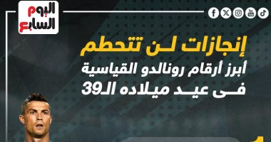 3 أرقام قياسية من توقيع رونالدو يصعب تكرارها عبر التاريخ.. إنفوجراف