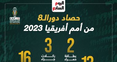 حصاد دور الـ8 من أمم إفريقيا 2023.. إنفوجراف