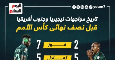 تاريخ مواجهات نيجيريا وجنوب أفريقيا قبل نصف نهائى أمم أفريقيا.. إنفوجراف