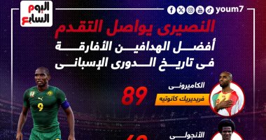 النصيري فى قائمة أفضل الهدافين الأفارقة في تاريخ الدوري الإسباني..إنفوجراف