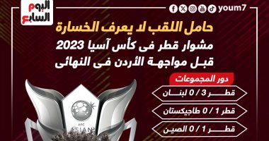 منتخب قطر لا يخسر فى كأس آسيا 2023 قبل النهائى ضد الأردن.. إنفوجراف