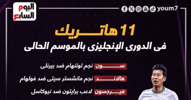 هالاند وسون ضمن نجوم 11 هاتريك فى الدوري الإنجليزي هذا الموسم.. إنفو جراف