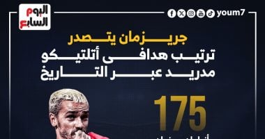 جريزمان يتصدر ترتيب هدافى أتلتيكو مدريد عبر التاريخ.. إنفوجراف