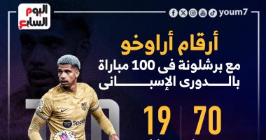 مئوية أراوخو مع برشلونة بالدورى الإسبانى فى أرقام.. إنفوجراف