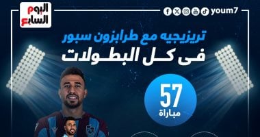 ماذا قدم تريزيجيه مع طرابزون سبور فى كل البطولات؟..إنفوجراف