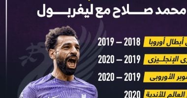 7 ألقاب تزين مشوار محمد صلاح مع ليفربول قبل نهائى كأس الرابطة.. إنفوجراف