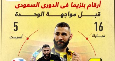 أرقام بنزيما فى الدوري السعودي قبل مواجهة الاتحاد ضد الوحدة.. إنفوجراف