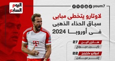 لاوتارو يتخطى مبابى فى سباق الحذاء الذهبي فى أوروبا 2024.. إنفوجراف