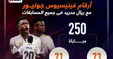 أرقام فينيسيوس جونيور بعد 250 مباراة بقميص ريال مدريد.. إنفوجراف