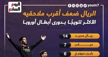 الريال ضعف أقرب ملاحقيه فى الأكثر تتويجًا بـ دوري أبطال أوروبا ..إنفوجراف